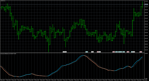 Stochastic extendedの表示画像